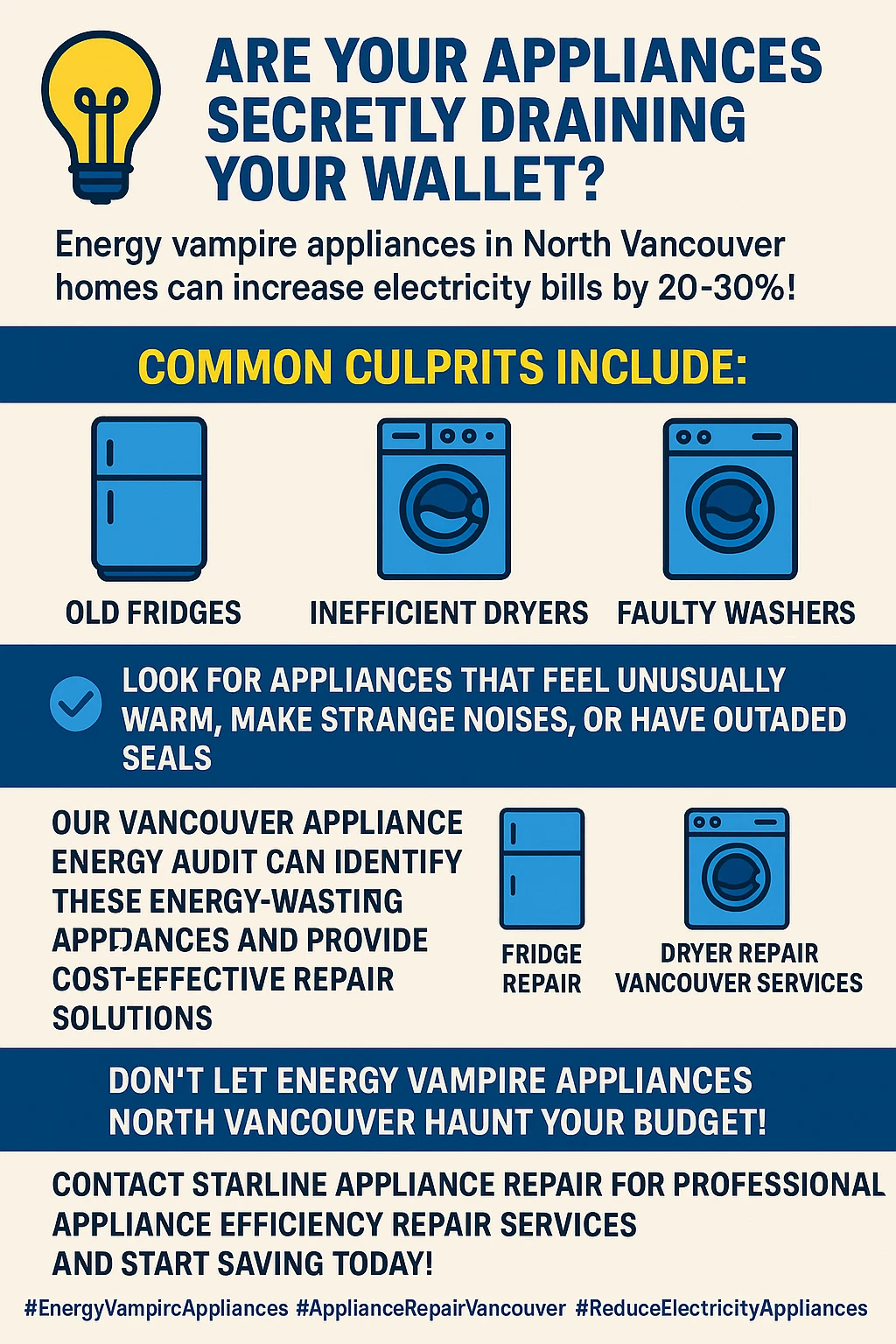 Infographic showing key takeaways for energy efficient appliance repair in Vancouver