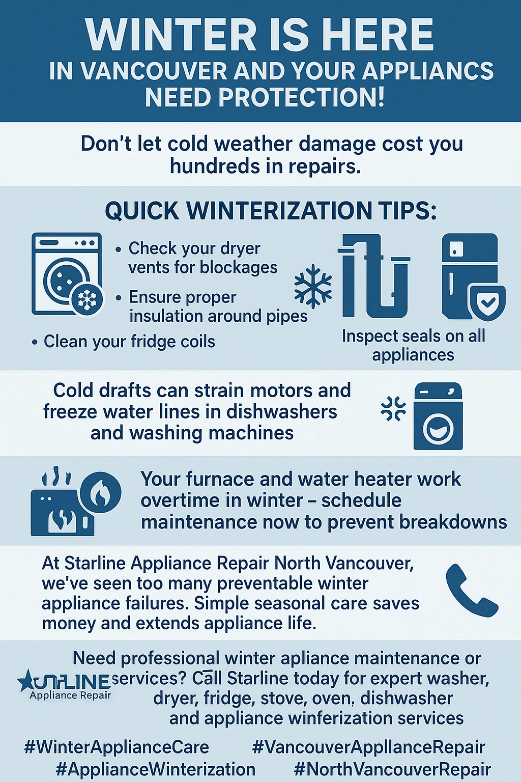 Infographic summary of winter appliance maintenance tips for Vancouver.