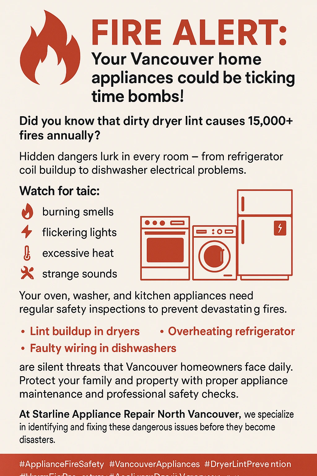 Infographic showing key statistics on appliance fire hazards in Vancouver