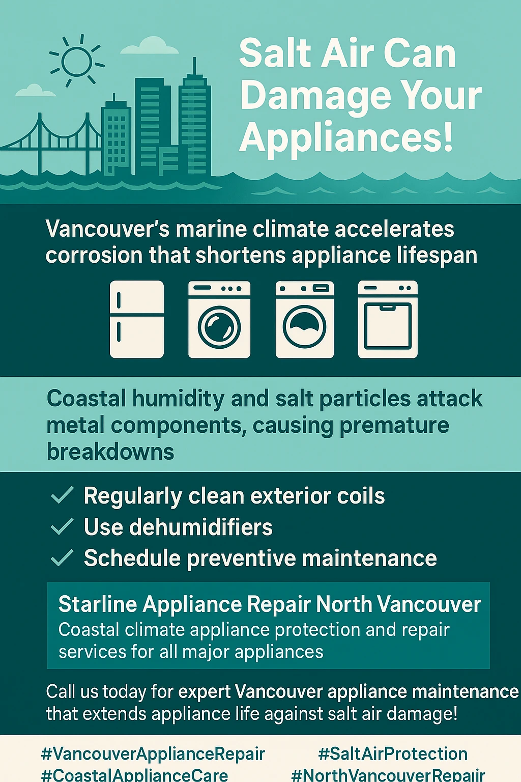 Infographic showing key takeaways for Vancouver appliance maintenance in a marine climate, highlighting humidity, salt air, and temperature fluctuations.