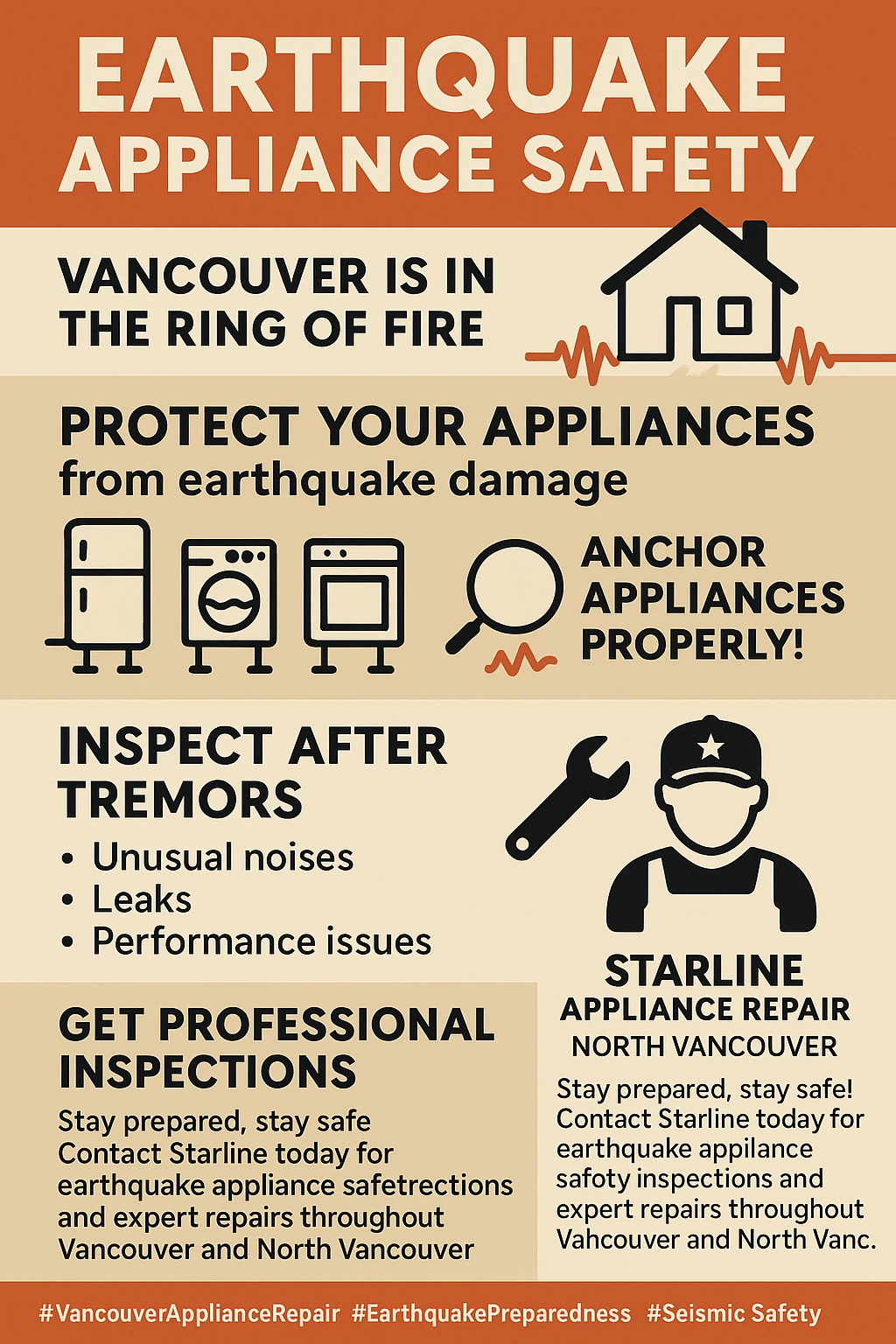 Infographic summarizing how to prevent earthquake damage to home appliances in Vancouver.