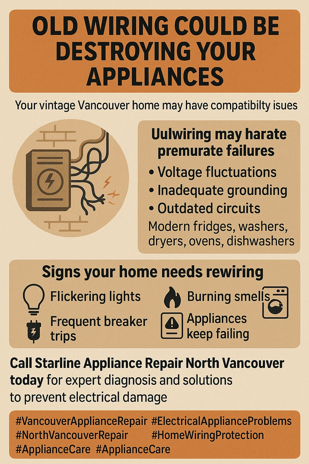 Infographic summarizing the key takeaways on how old wiring in Vancouver homes can damage modern appliances.