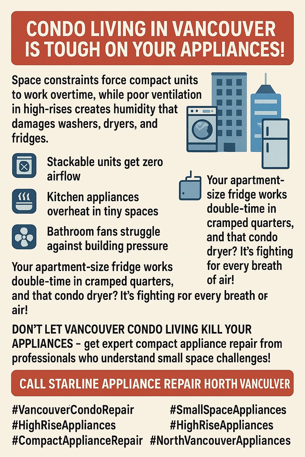 Infographic summary of common appliance problems in Vancouver condos