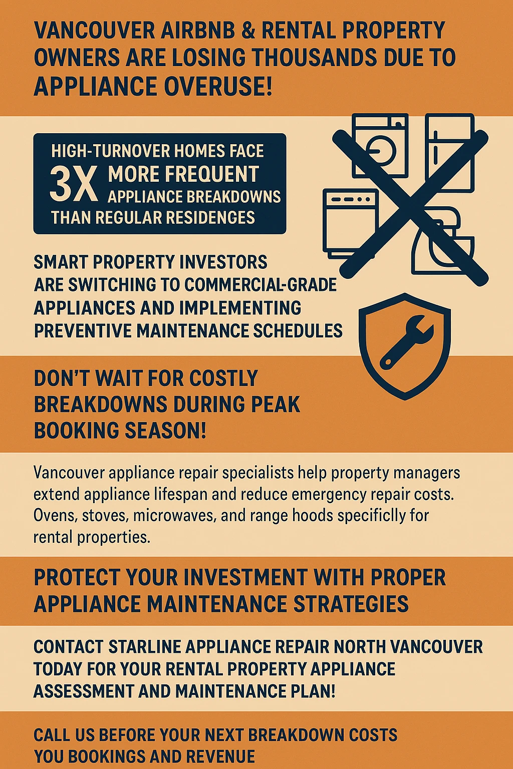 Infographic showing key takeaways for Vancouver rental property appliance maintenance