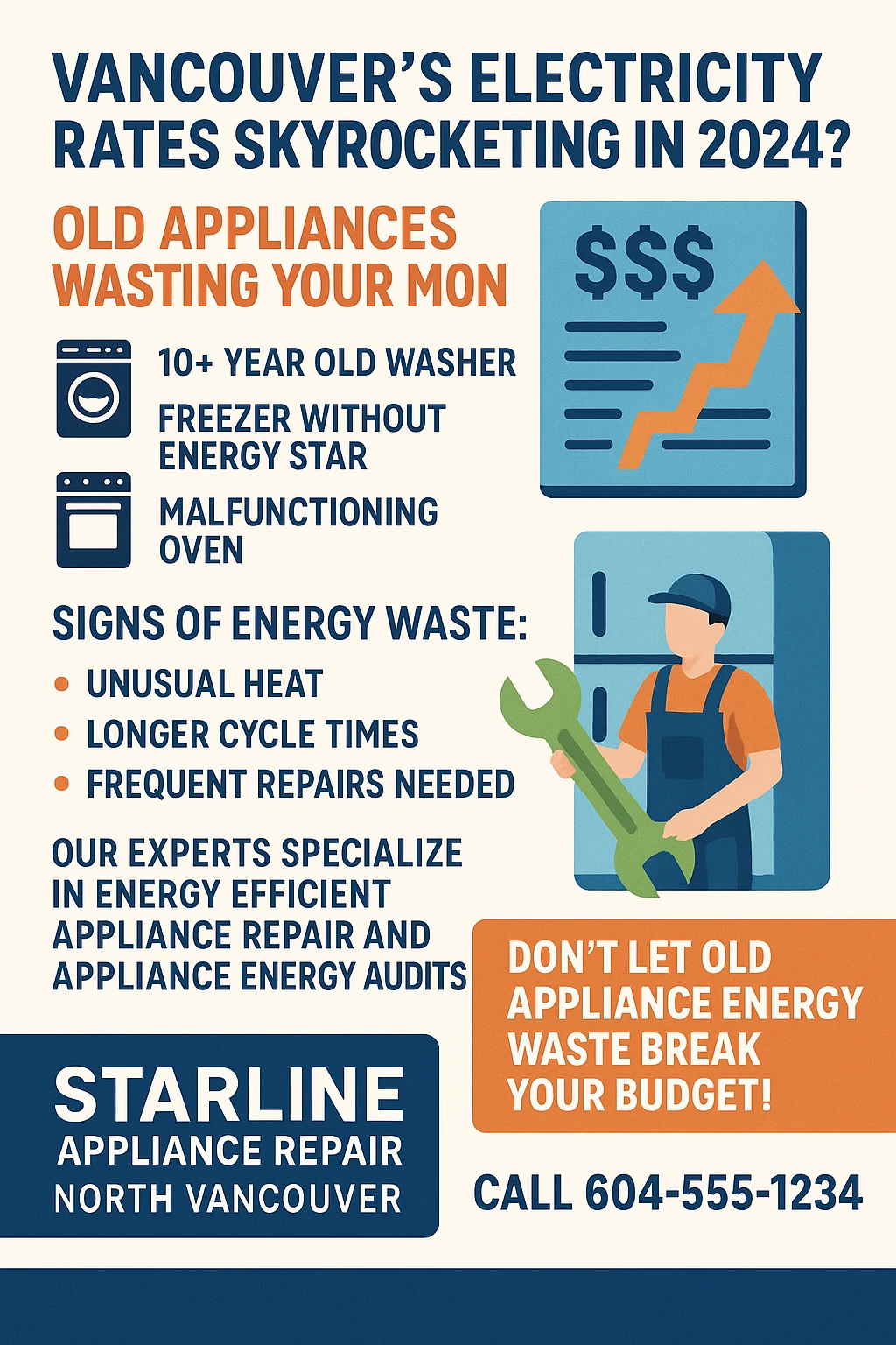 Infographic summarizing key takeaways about energy-efficient appliances and savings for Vancouver homeowners.