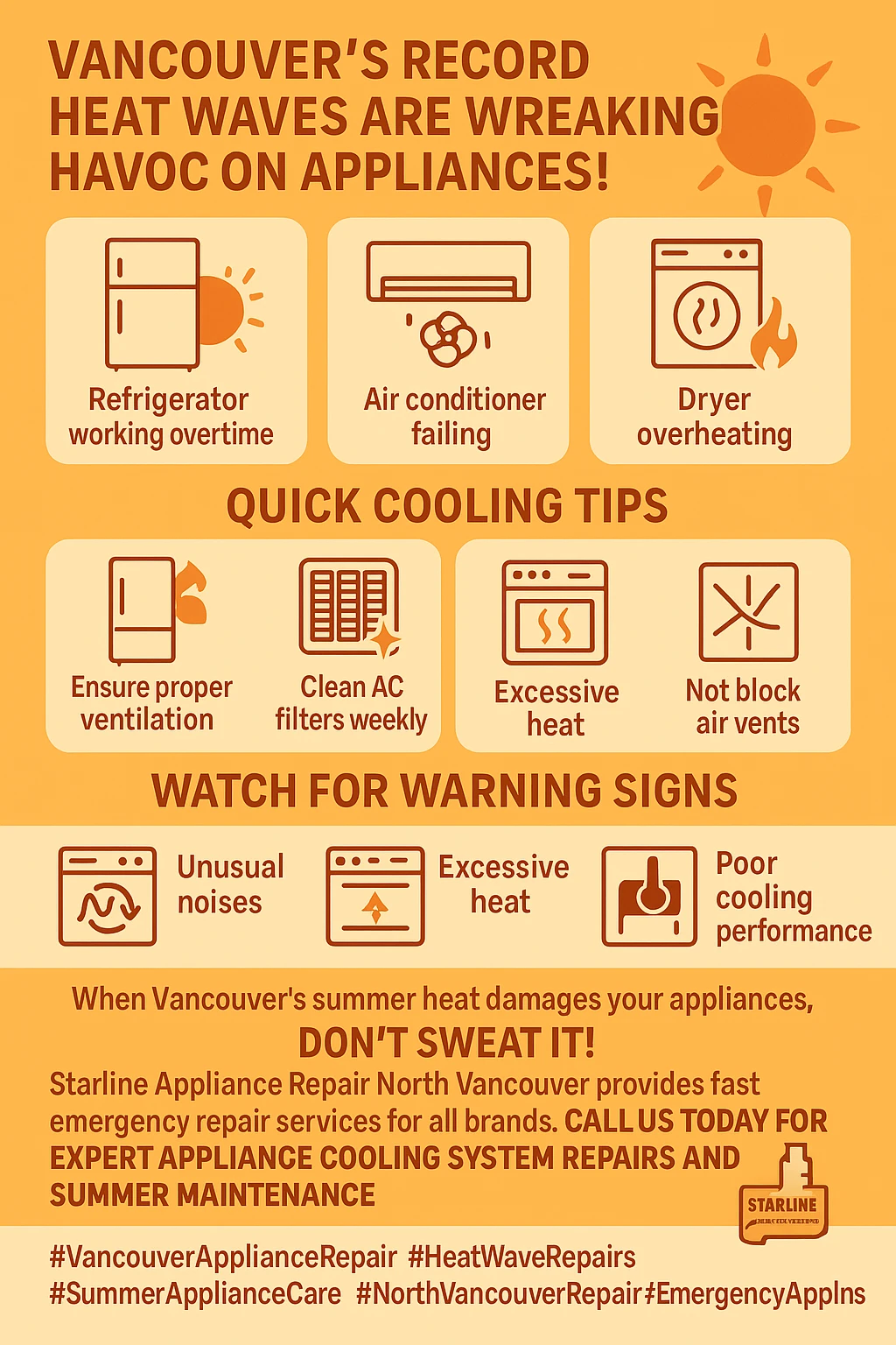 Key takeaways for preventing appliance overheating in Vancouver
