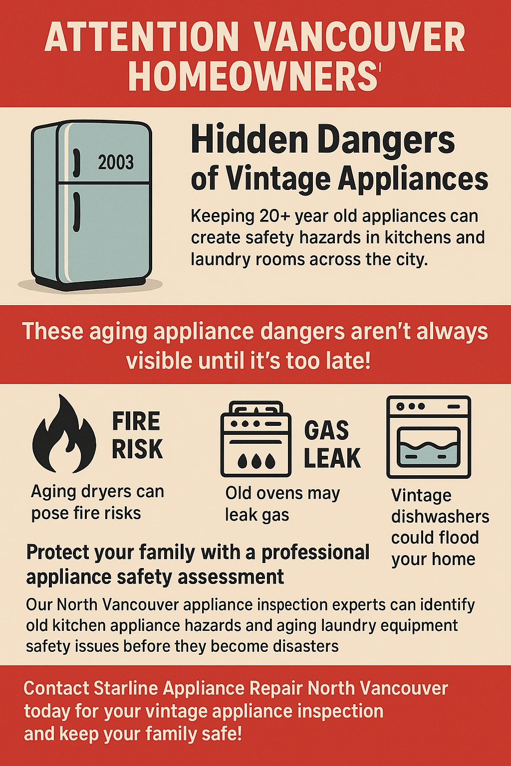 Infographic summarizing the key dangers of old appliances in Vancouver.