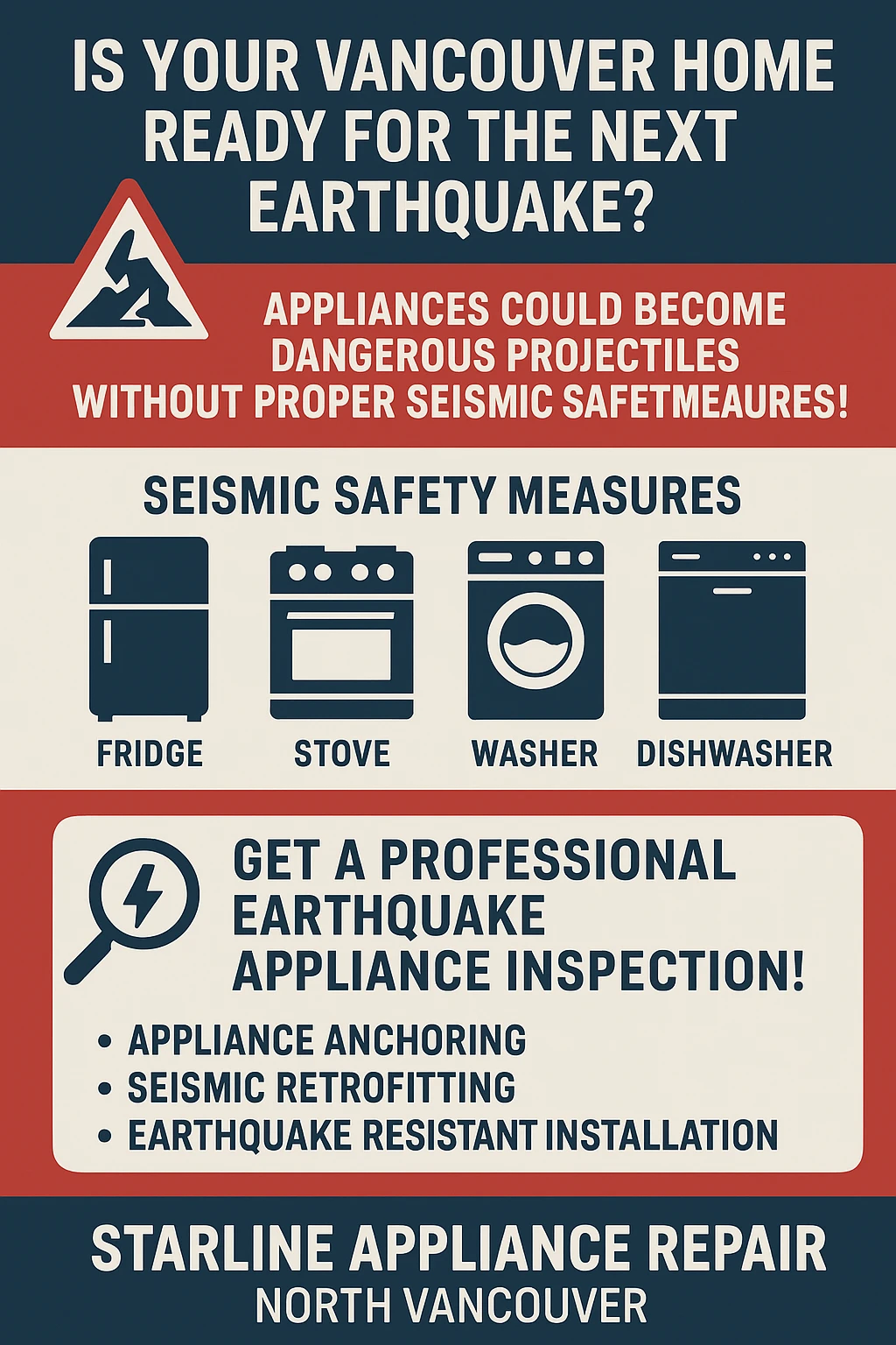 Vancouver Earthquake Appliance Safety Infographic