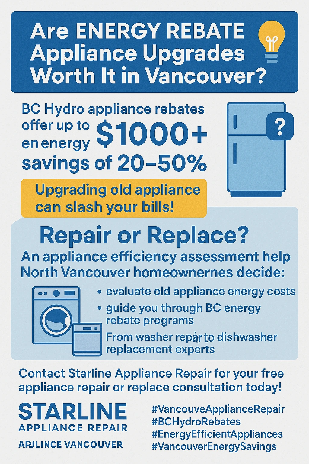 Vancouver appliance energy rebates key takeaways infographic