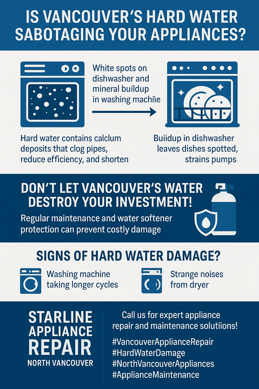 Hard water damaging appliances Vancouver infographic