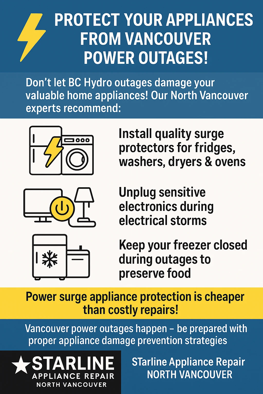 Power outage appliance damage Vancouver key takeaways infographic