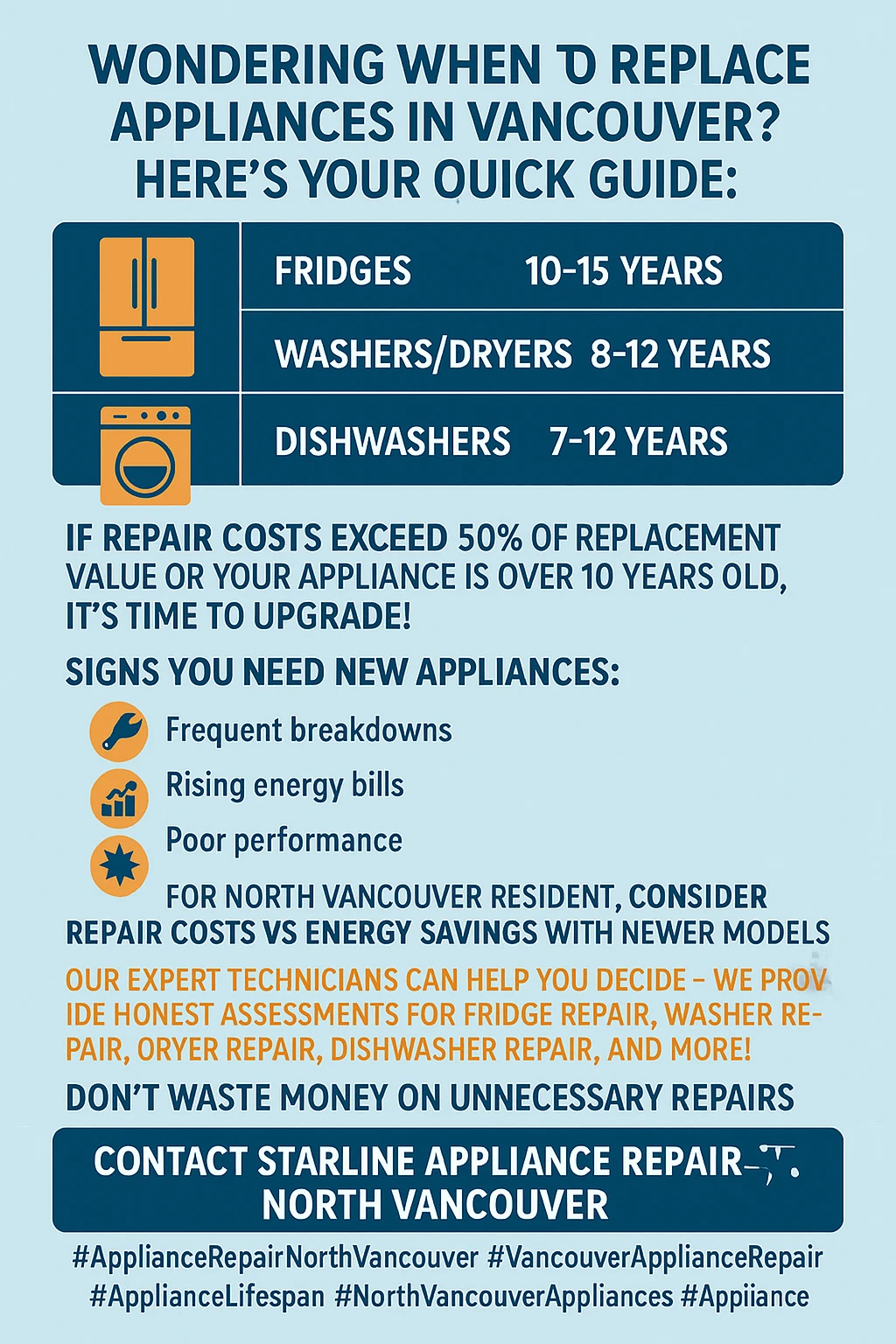 Appliance repair vs replace Vancouver key takeaways infographic