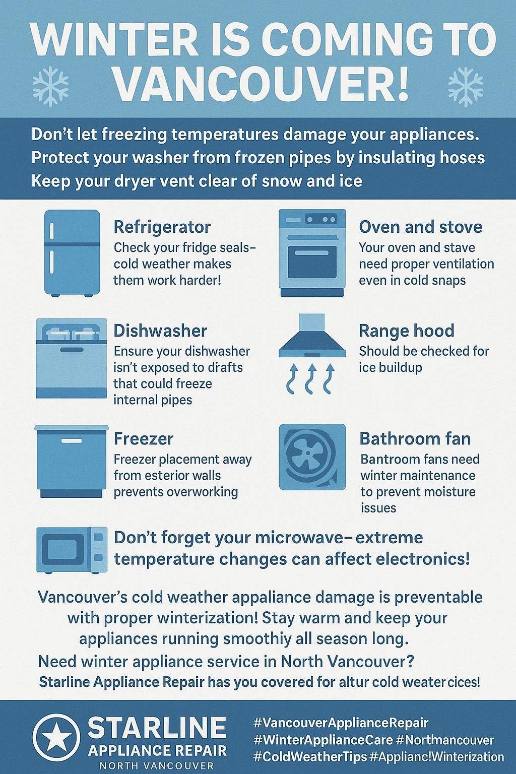 Vancouver winter appliance preparation key takeaways infographic